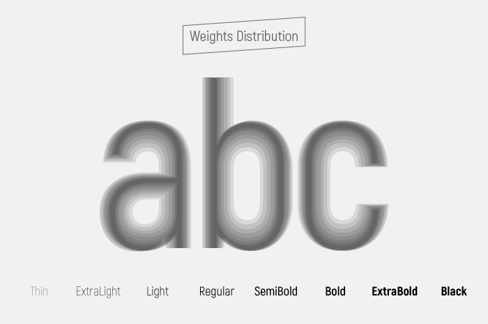 Пример шрифта Akrobat Extra Light