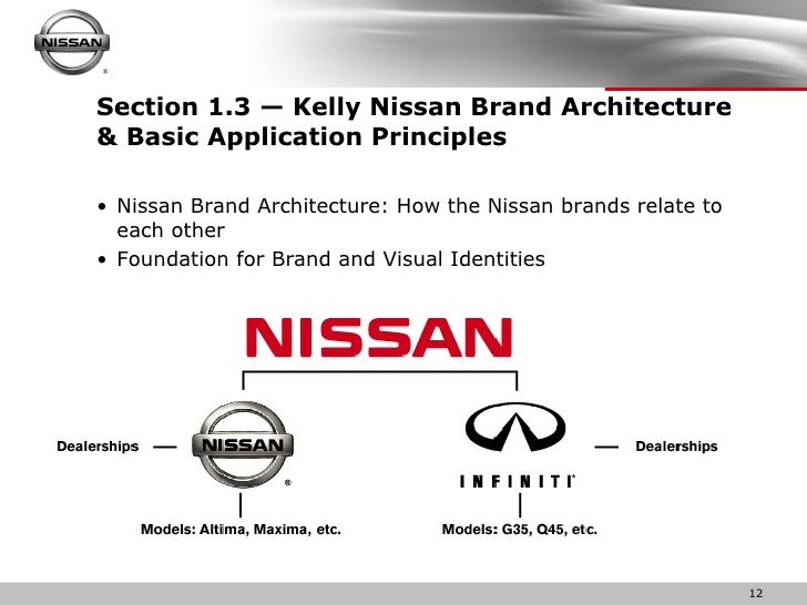 Пример шрифта Nissan Brand
