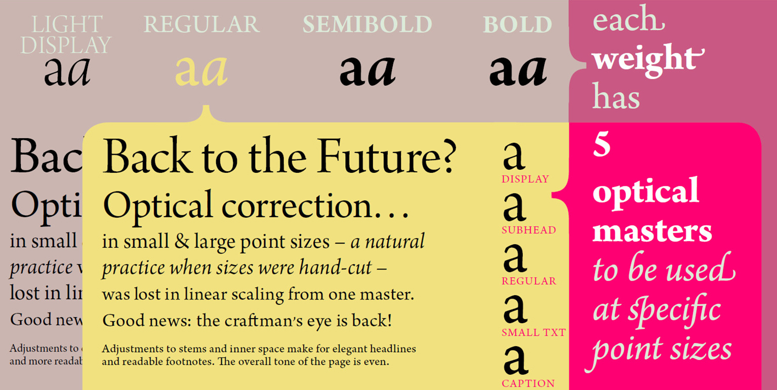 Пример шрифта Arno Pro  SmText Italic