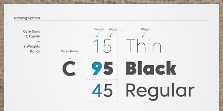 Пример шрифта Core Sans C 85 Heavy Italic