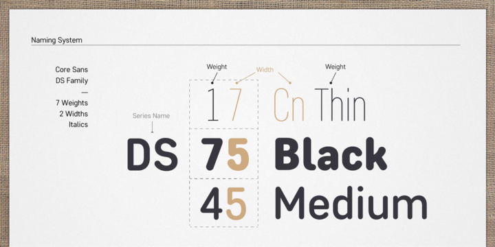 Пример шрифта Core Sans DS 75 Black Italic