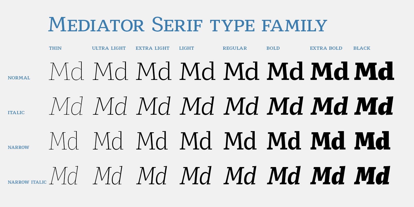 Пример шрифта Mediator Serif Narrow Ult Lt Ita