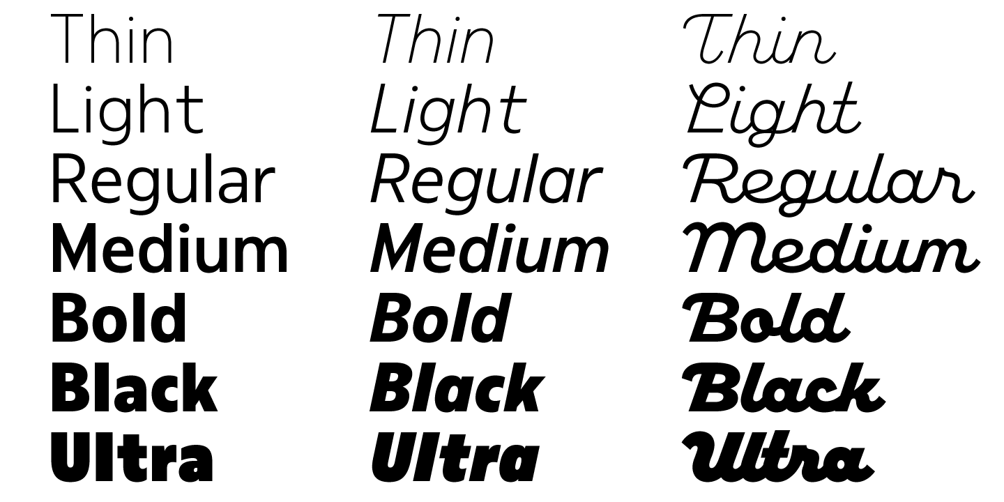 Пример шрифта American Auto Bold Italic