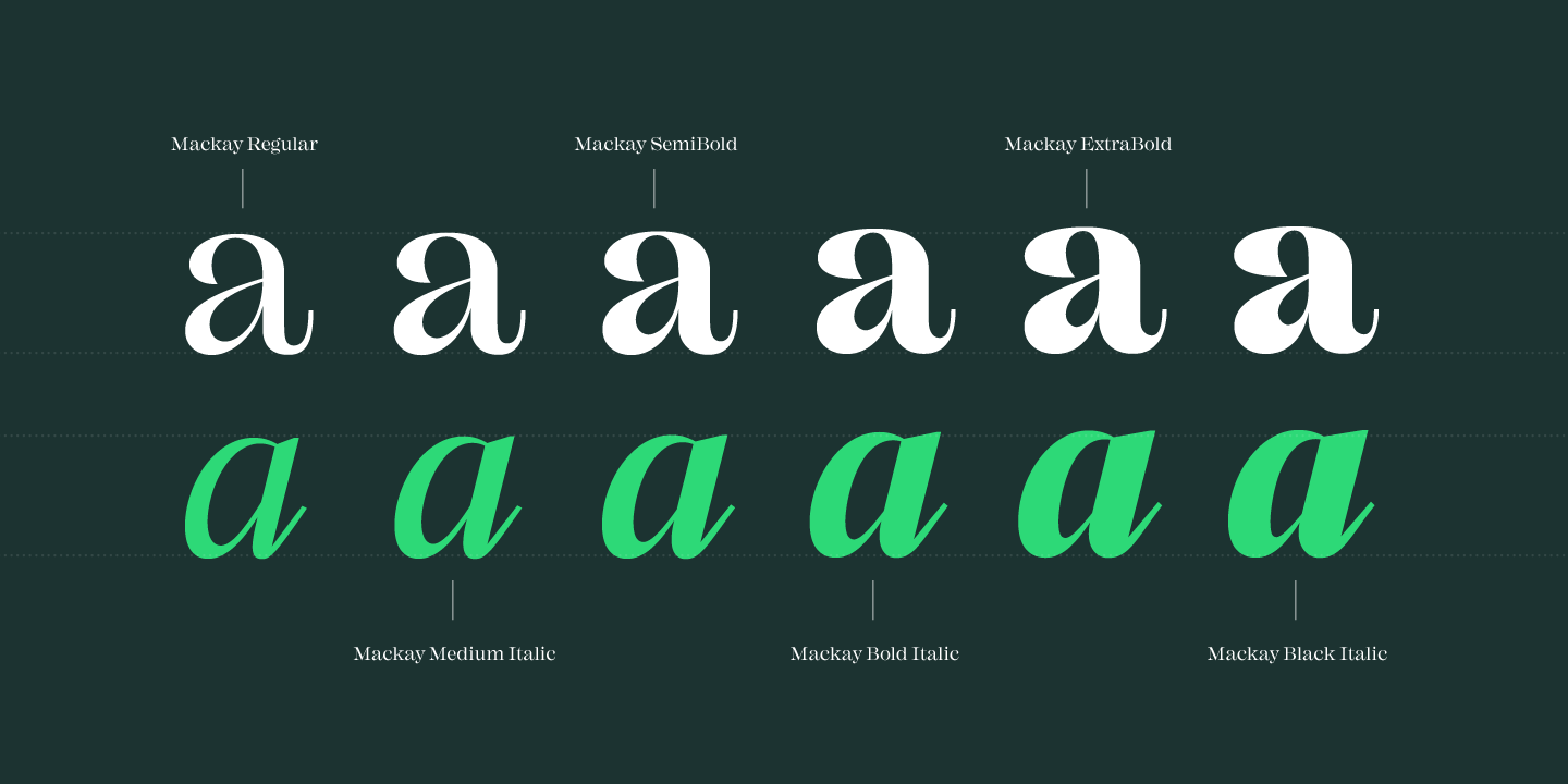 Пример шрифта Mackay Medium Italic
