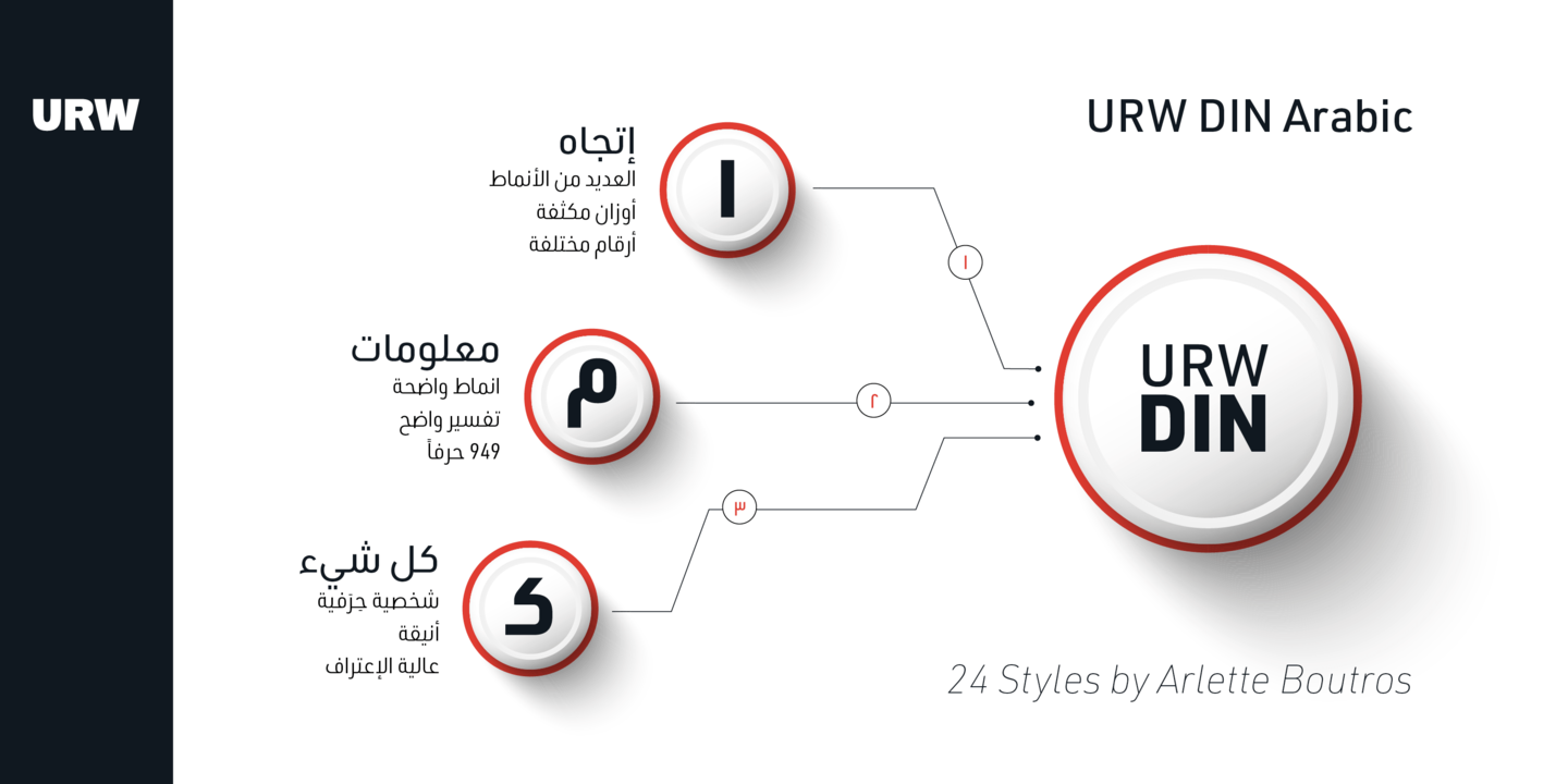 Пример шрифта URW DIN Arabic Condensed Demi