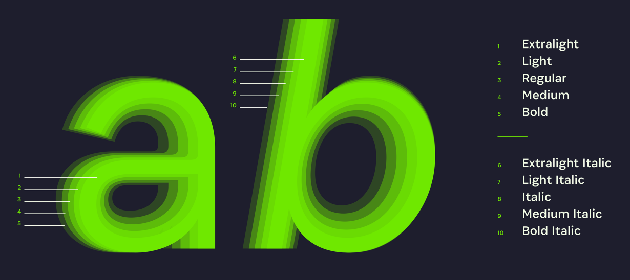 Пример шрифта Associate Sans Bold Italic