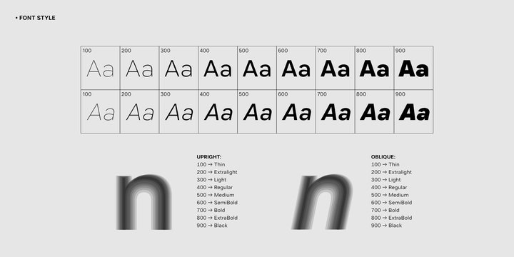 Пример шрифта Malnor Sans SemiBold Oblique