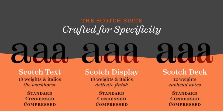 Пример шрифта Scotch Display Condensed Light Italic