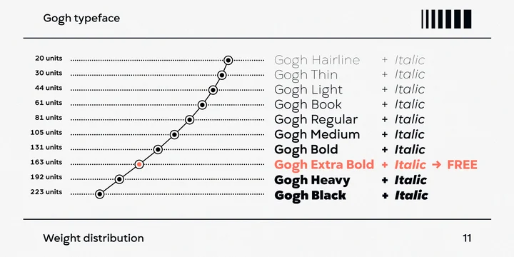 Пример шрифта Gogh Hairline
