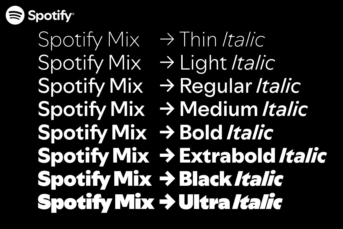 Пример шрифта Spotify Mix Medium